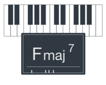 Icon: Chord pad and keyboard